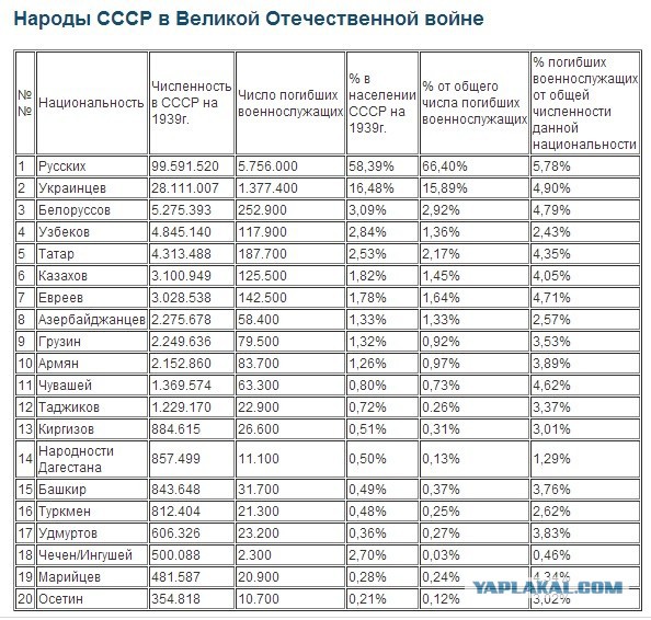 Страны напавшие на СССР, в 1941 году