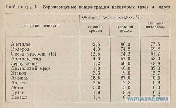 В Магнитогорске в результате взрыва газа обрушился подъезд дома