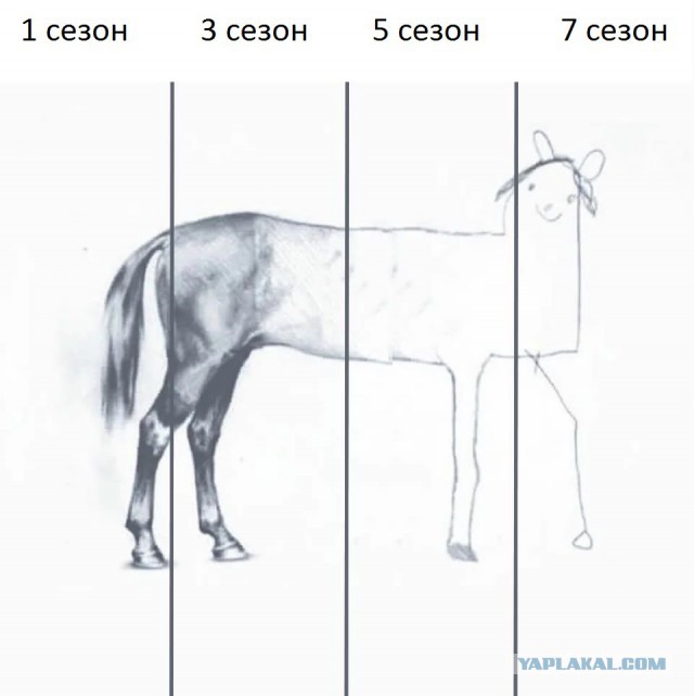 Скатившиеся сериалы
