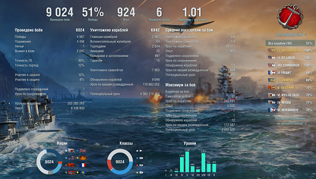 World of Warships - 6