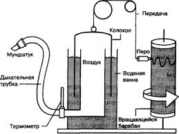 Спирограф.