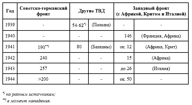 Историк: Германия была бы разбита и без