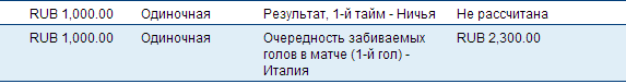 Чемпионат Мира 2014 Бразилия