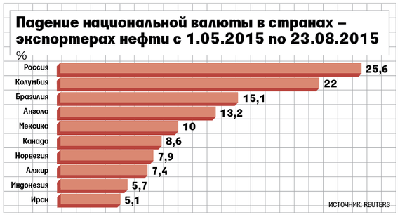 Курс доллара перевалил за 80 рублей