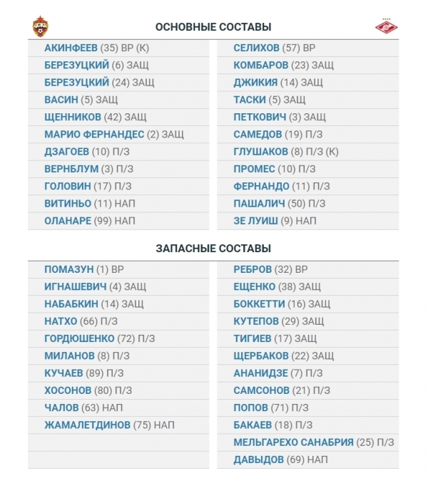 Футбол. Чемпионат России 2017-2018 часть 4