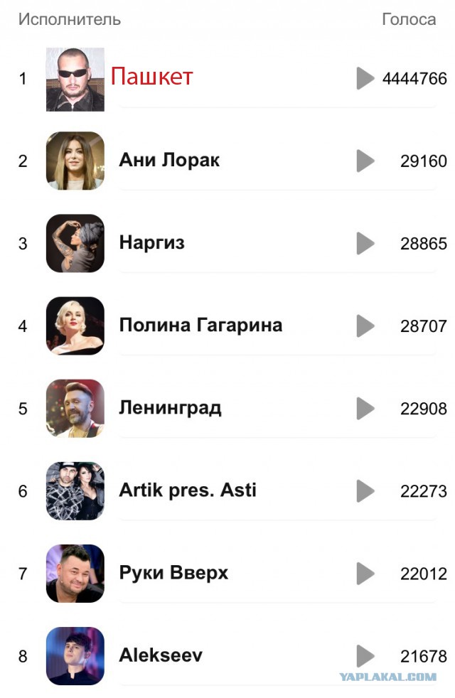 Народное голосование за участников Новогодней ночи на Первом
