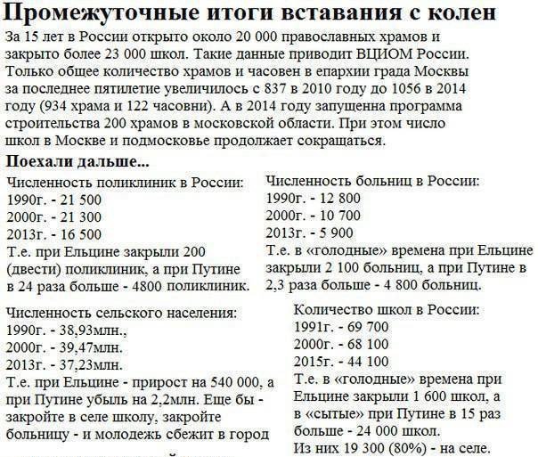 Альтернативное мнение о Путине