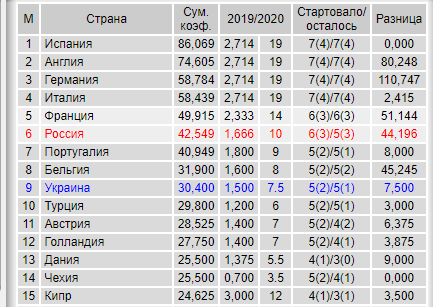 Накануне «Матч ТВ» сорвал трансляцию матча «Порту» — «Краснодар» и обвинил в этом португальскую сторону