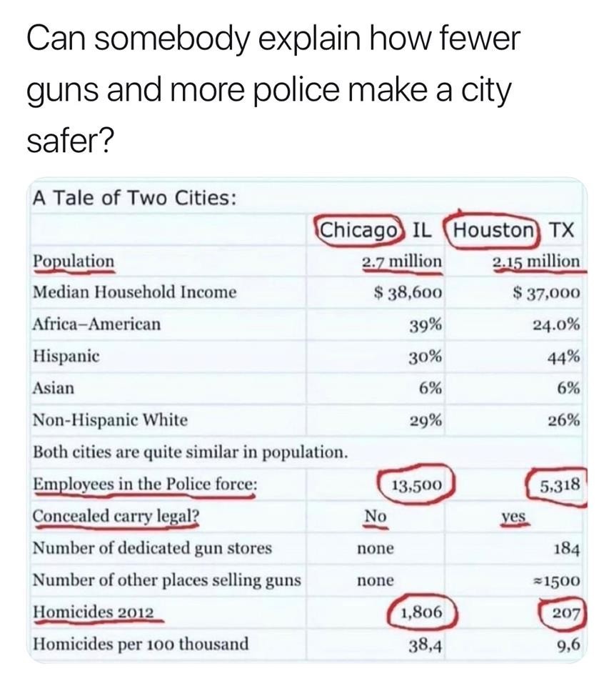 Important city. Правила глагола do does в английском. Устойчивые словосочетания в английском. City lofy 90s. To do city перевод.