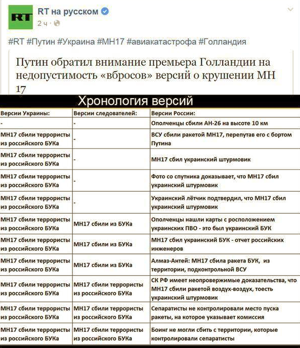 Украинский самолет был сбит двумя иранскими ракетами российского производства