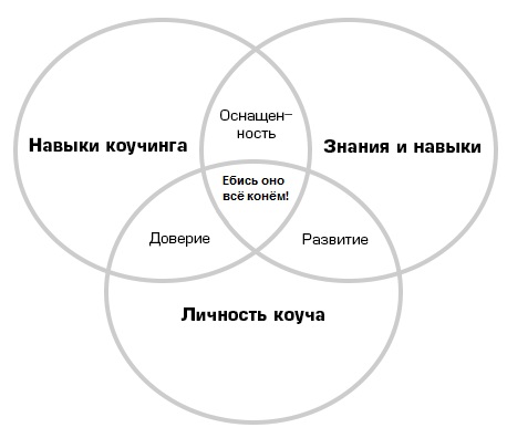 Российские компании могут остаться без инженеров и аналитиков