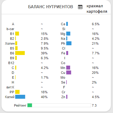 Почему гречка?