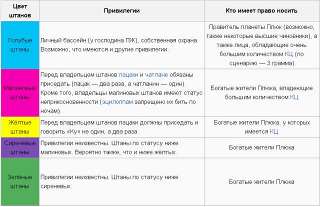 Выезд с Парковки. Угадайте кто за рулем