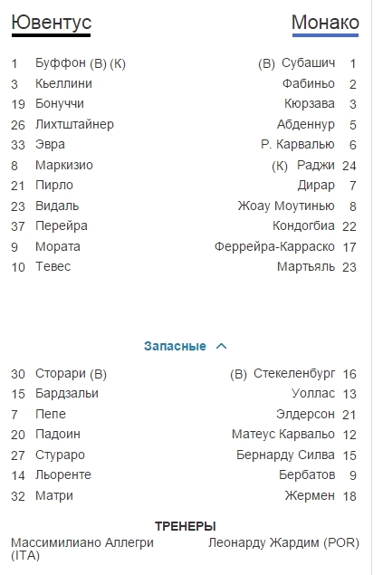 Champions League Сезон 2014/2015