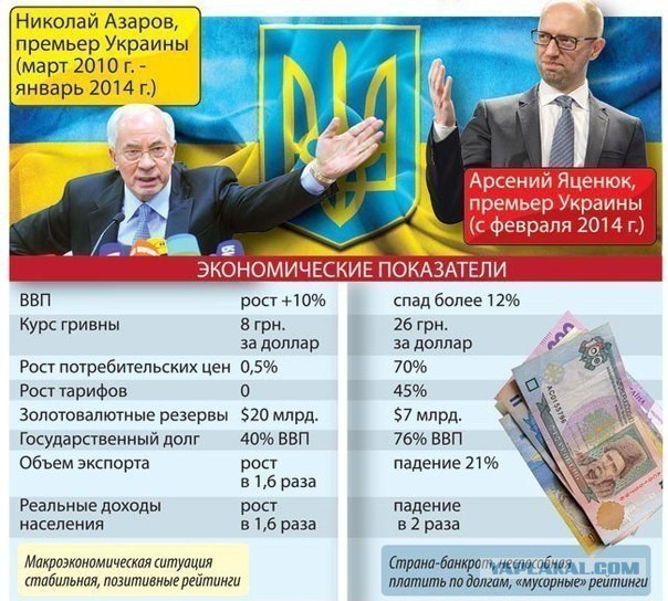 Яценюк: Украина разрывает соглашение о