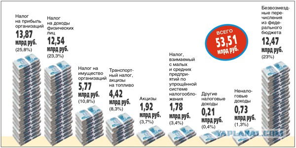 Думки про Крым