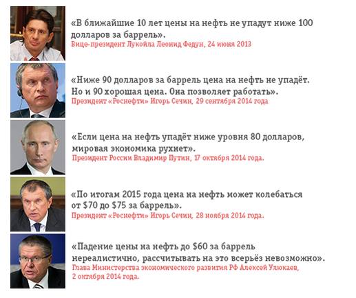 Цитаты экономистов