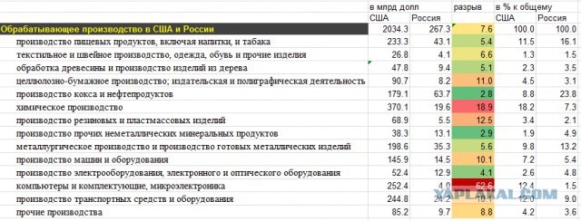 Убить нас нашими руками – цель Америки.