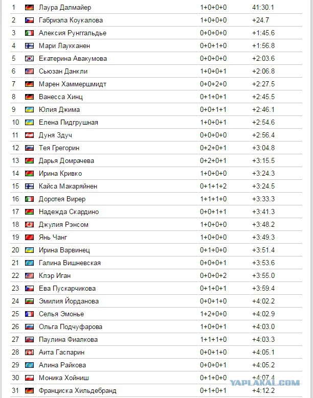 Биатлон.Сезон 2016/2017. Часть 9. Чемпионат Мира 2017 г. Хохфильцен.