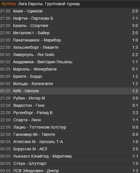 League europe 2012/2013