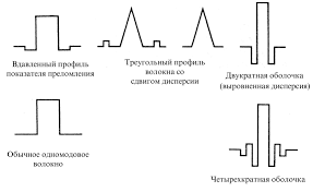 Кабель на дне океана: как появляется интернет между континентами