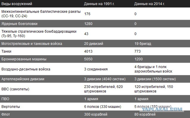 Украина введет визовый режим с Россией