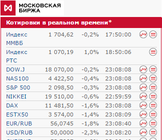 Курс доллара в ближайшее время. Часть 2.