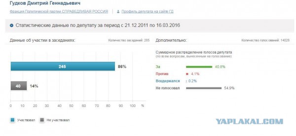 Прогульщики и тунеядцы Государственной Думы в панике