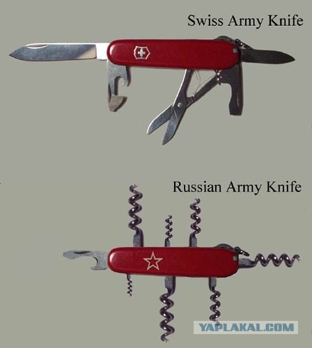 Нож Victorinox SwissChamp: что для чего