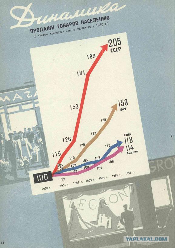 Социализм vs Капитализм: краткие итоги первых 40 лет противостояния