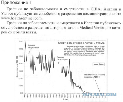 На тему прививок