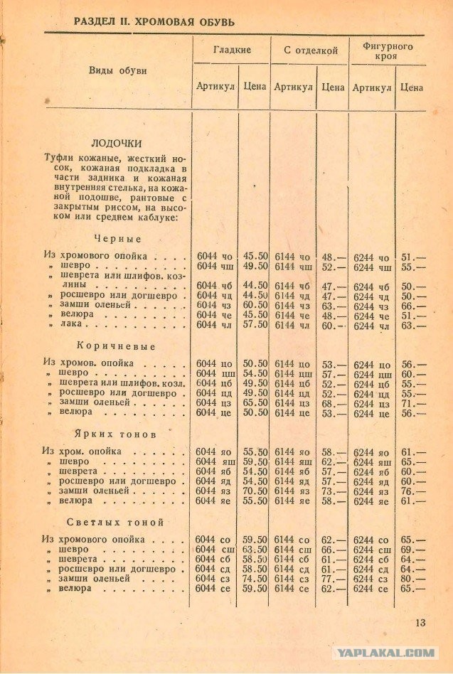 Первая Зарплата