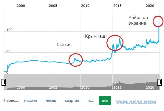 Курс доллара ниже 90₽