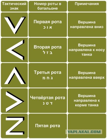 Машинам со знаком Z в Мурманске начали резать колеса
