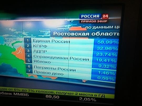 Вот теперь я понял, как выглядит "отрицательный рост"