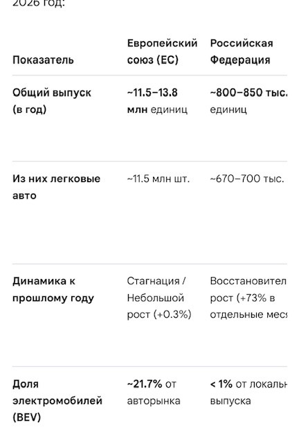 Про автопром