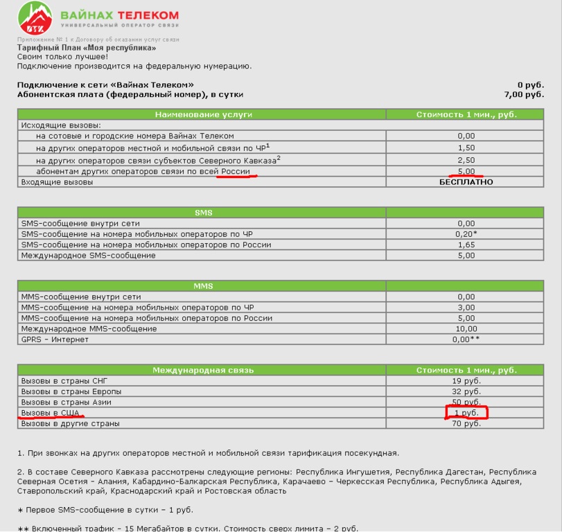 Узнать свой номер телефона мир телеком