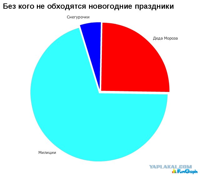 Сколько процентов людей умеют рисовать