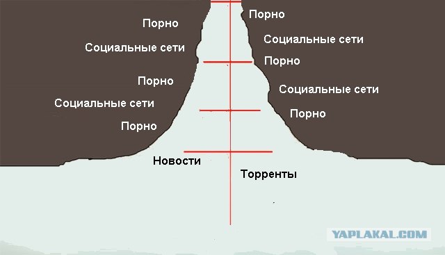 Археология интернета