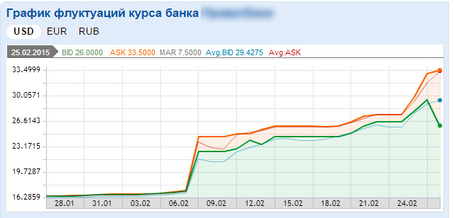 Порошенко приказал гривне подешеветь..