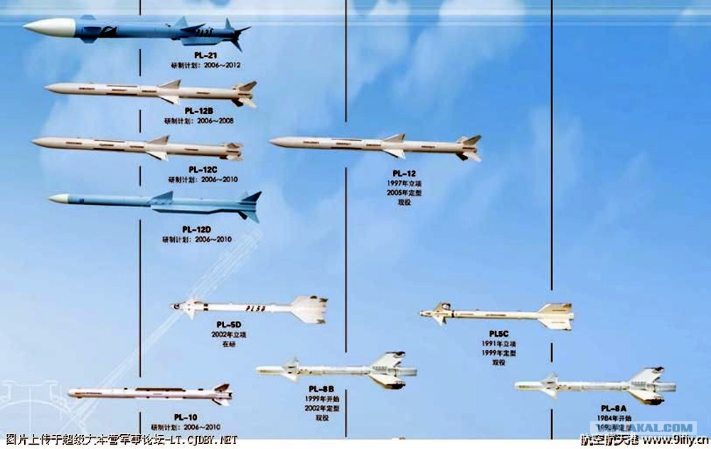 ракета воздух воздух скорость полета. дальность ракет воздух воздух. дальность ракет воздух воздух. дальность ракет воздух воздух. ракета воздух воздух р27.