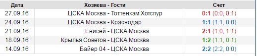 Футбол Чемпионат России 2016-17. Кубок России,РФПЛ,ФНЛ. Часть IV