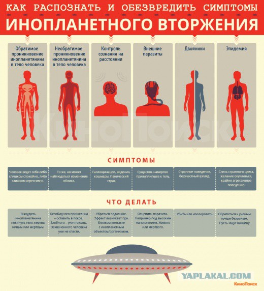 Вы же помните как выглядят инопланетяне?