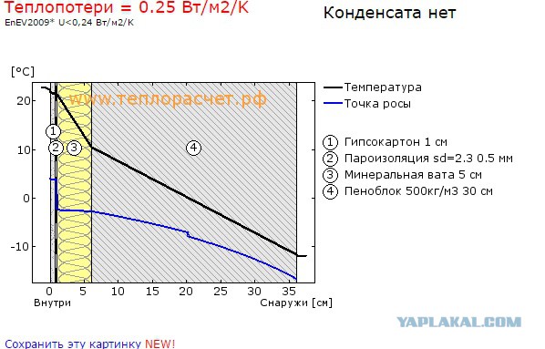 Что нам стоит дом построить