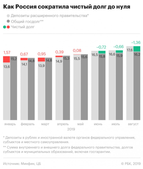 В долгах как в шелках