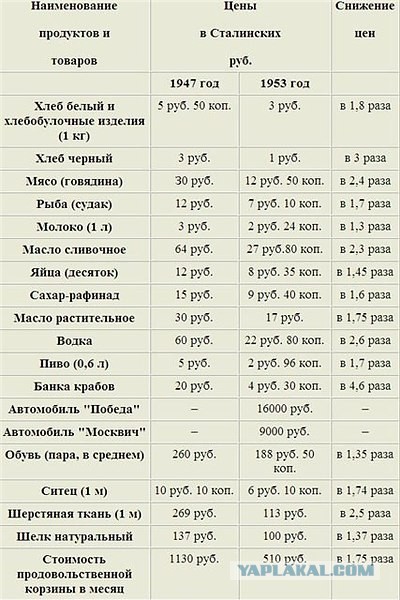 В правительстве призвали смириться с ростом цен на продукты