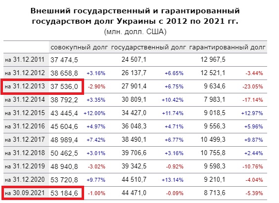 Двойной недружественный ход. В 2021 - 22 году на Украине будет дважды поднята минимальная заработная плата и составит 6700 грн.