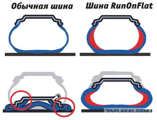 Въезд не загораживать!