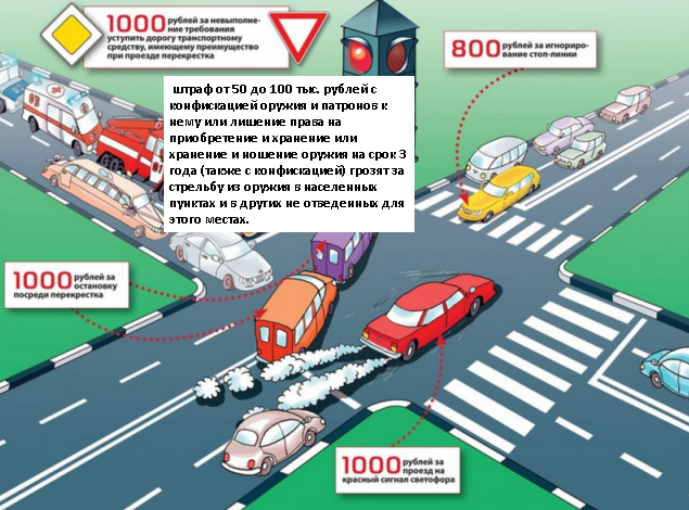 Сможешь пройти экзамен ПДД?