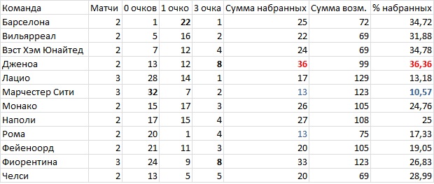 "Обсуждение всего ..что связано с прогнозами"